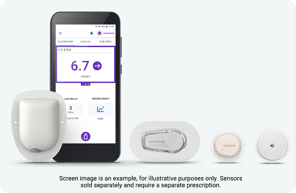An omnipod next to a phone then three sensors, a dexcom G6, dexcom G7 and a freestyle libre 2 plus.
