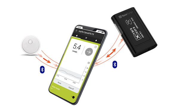 Libre 3 sensor, phone reading 5.4mmol/L and an ypso pump