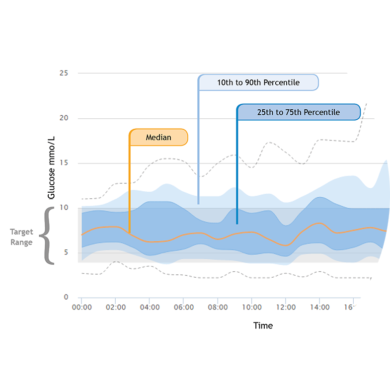 A chart displaying some data