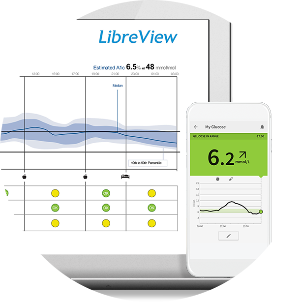A computer and a phone showing some data