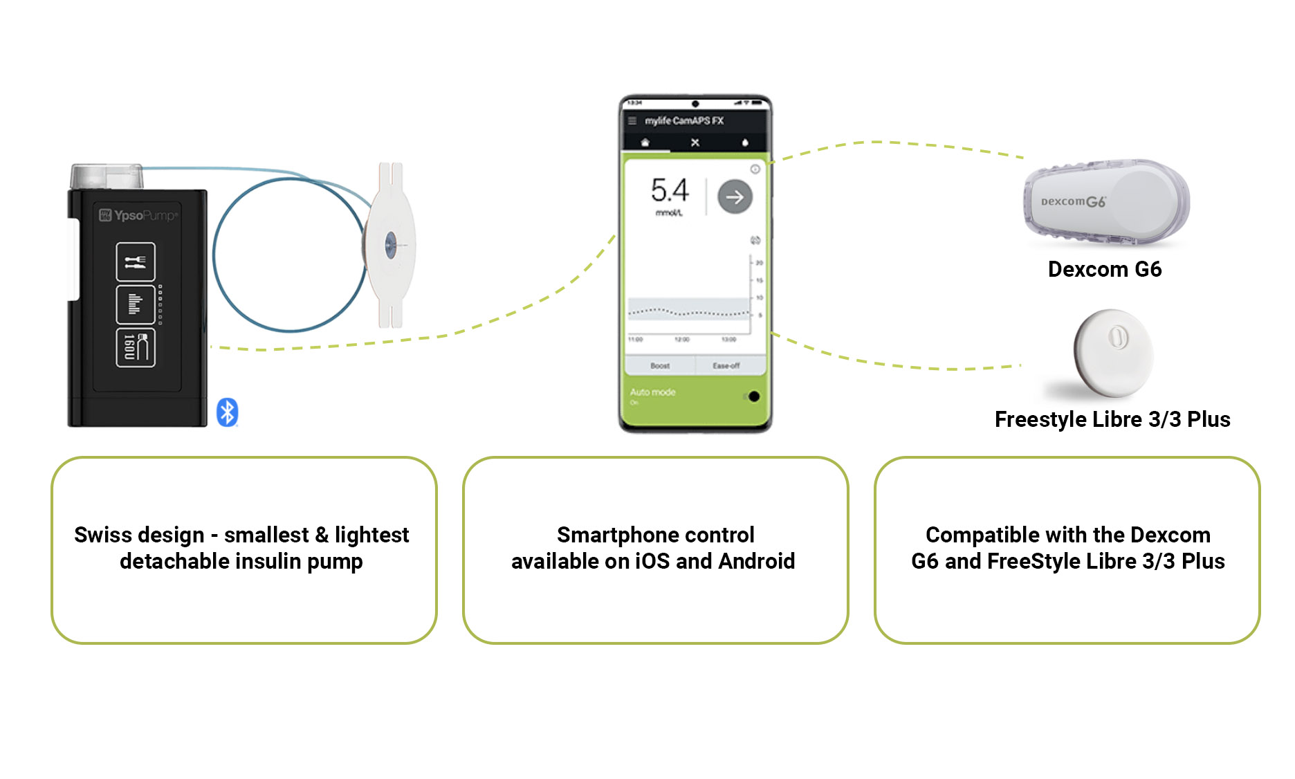 'Swiss design - smallest & lightest detachable insulin pump.Smartphone control available on iOS and Android. Compatible with the Dexcom G6 and FreeStyle Libre 3/3Plus
