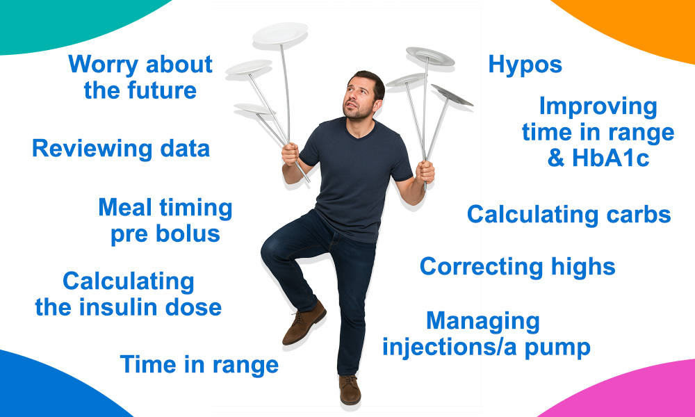 a man spins plates and is surrounded by the tasks he needs to do