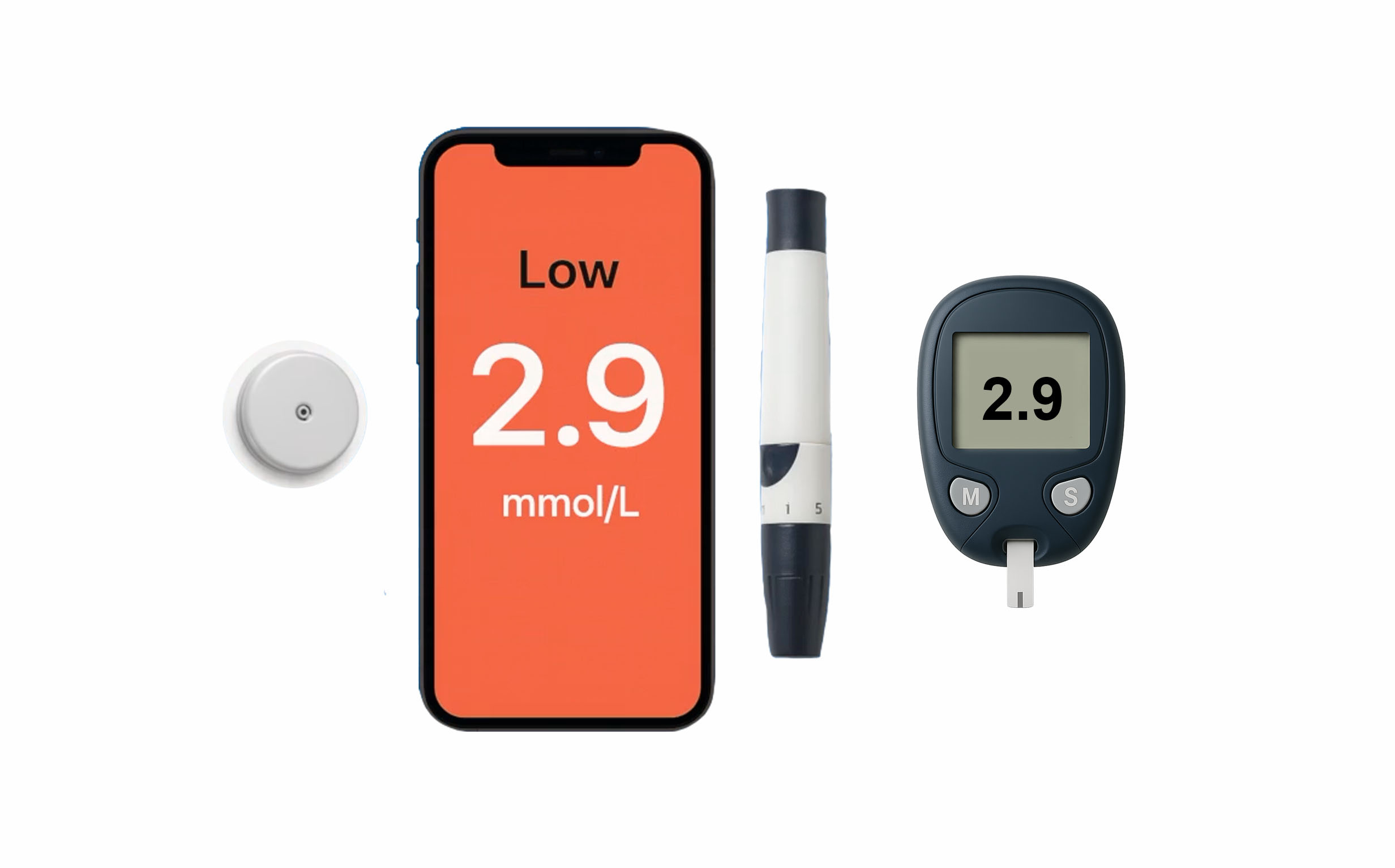 a sensor, a phone, a finger pricker and a glucose meter reading 2.9mmol/L