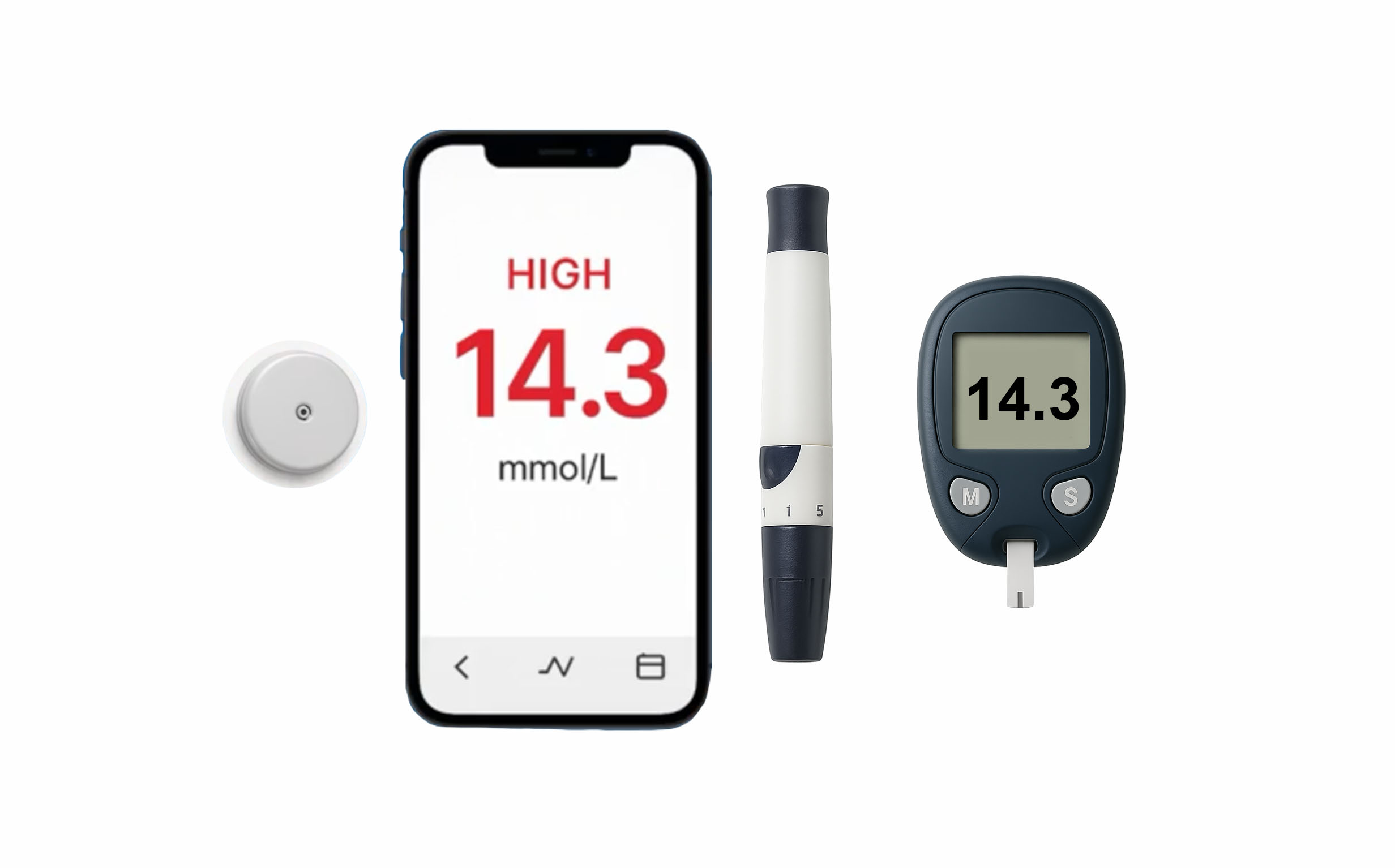 a sensor, a phone, a finger pricker and a glucose meter reading 14.3mmol/L