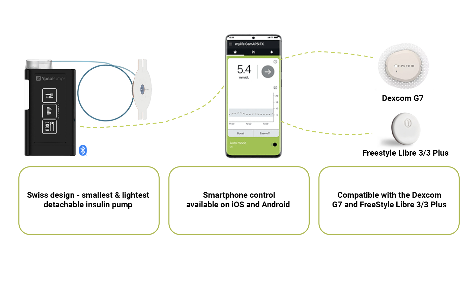 'Swiss design - smallest & lightest detachable insulin pump.Smartphone control available on iOS and Android. Compatible with the Dexcom G6 and FreeStyle Libre 3/3Plus